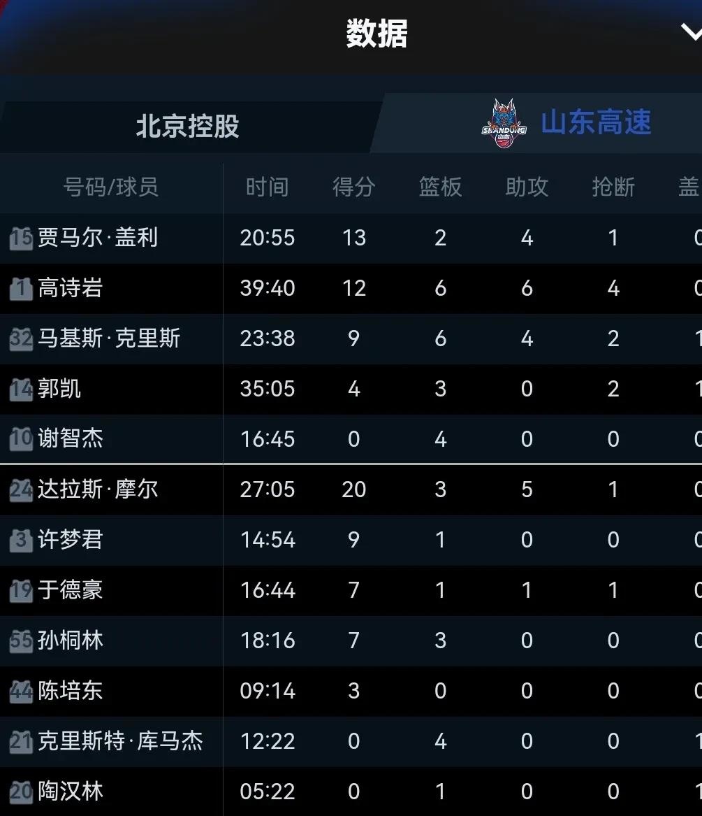 足总杯赛程吃紧，山东男篮今晨内部沟通，管理层满意，数据趋势出现新变化(韩国足总杯赛程表)